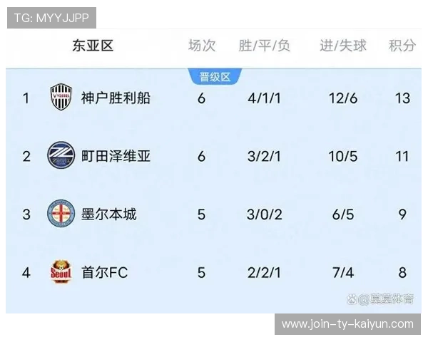 海港蓉城申花最后2轮赛程对比：谁能夺冠一目了然，半程冠军崩塌的真相